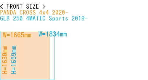 #PANDA CROSS 4x4 2020- + GLB 250 4MATIC Sports 2019-